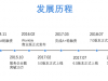 互联网络